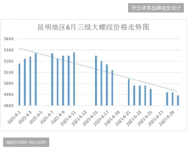 多哈媒体中心通过多轨信号分发，有效减缓了单点接入压力并实现了场馆资产高效闭环